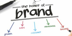 Scitta "the power of brand" sopra alune altre voci relative come" awareness" e "customer".